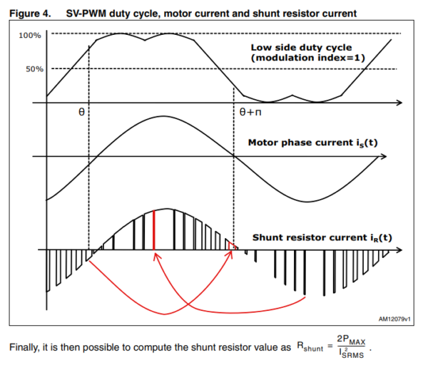 Shunt resistor based current sensing design - AMS and STM32