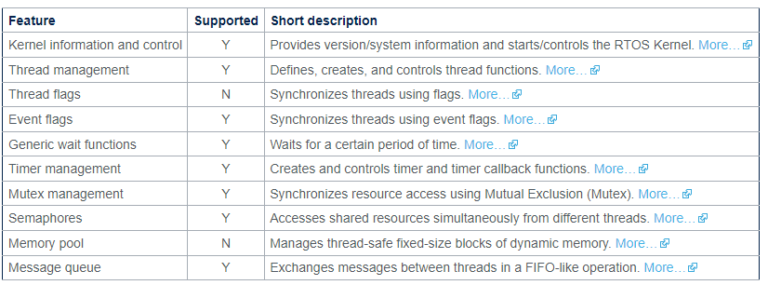 Azure RTOS ThreadX on STM32 MCU - AMS and STM32